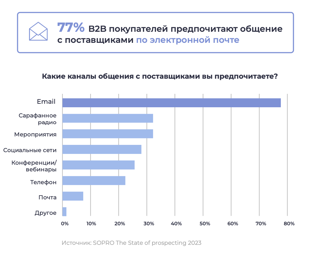 email_outreach_survey.png