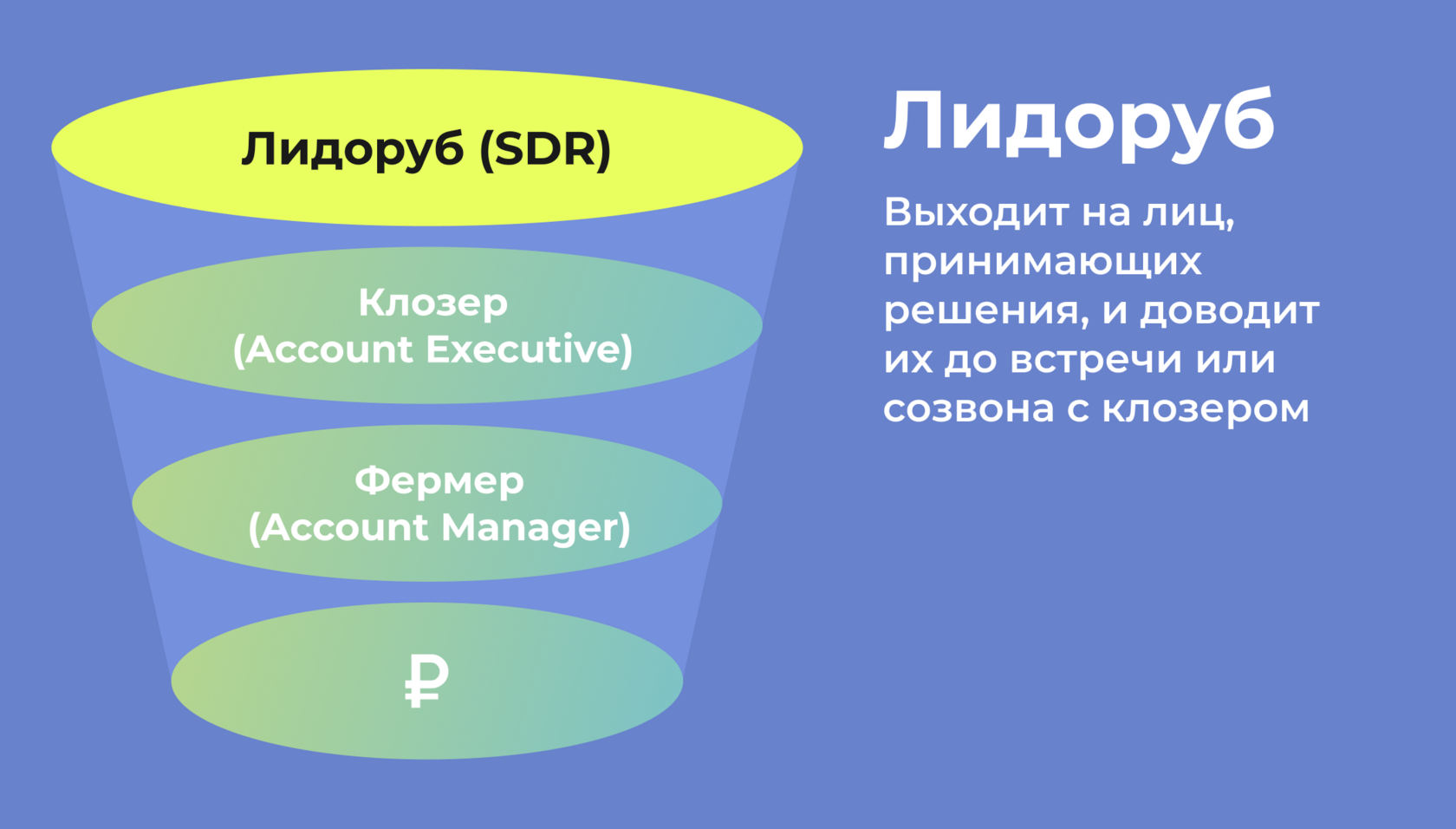 Роль лидоруба в отделе продаж