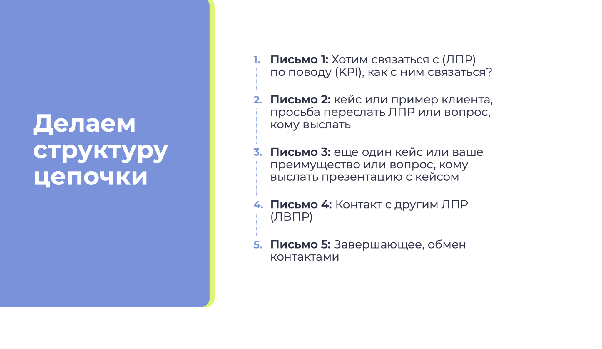 Цепочка B2B-рассылки для ЛПР