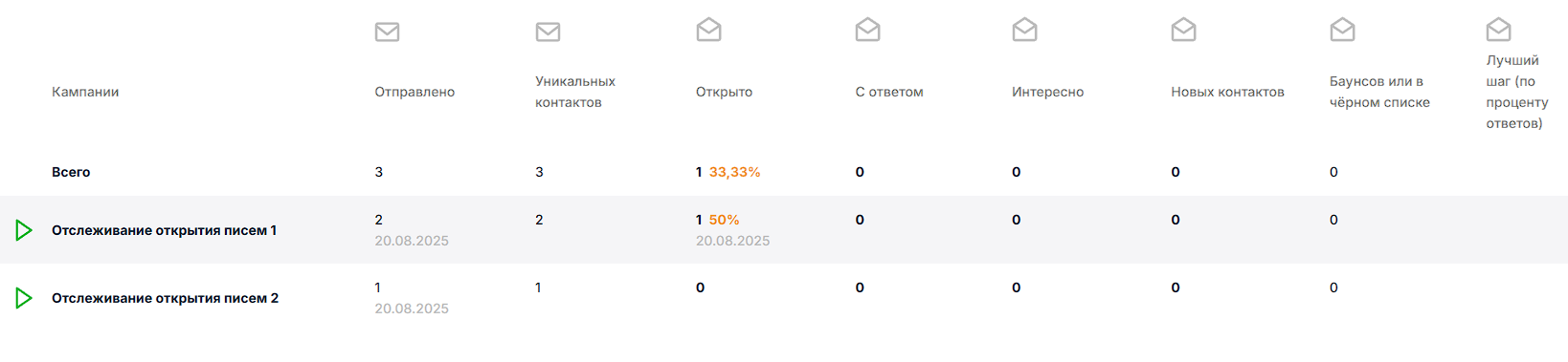 Отслеживание открытия писем